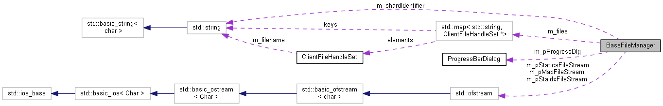 UltimaLive: BaseFileManager Class Reference